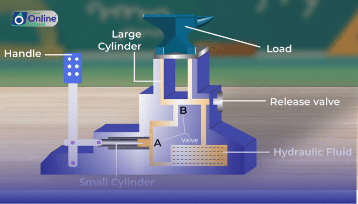 Lesson 08: Pascal's Law